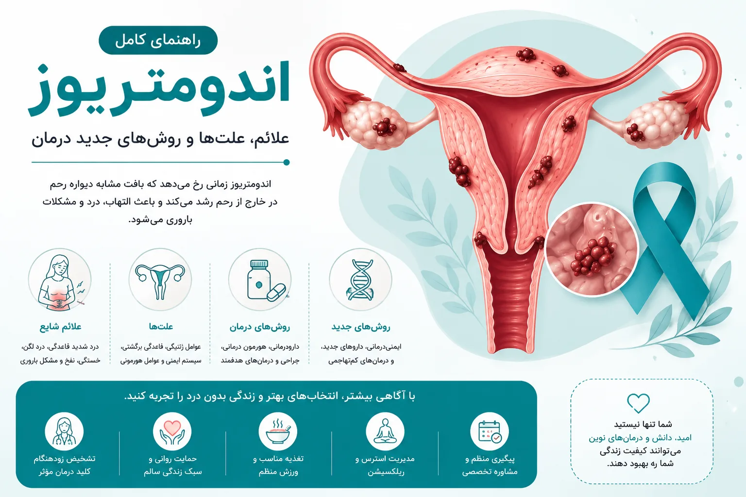 شناخت کامل بیماری اندومتریوز - آرناپ
