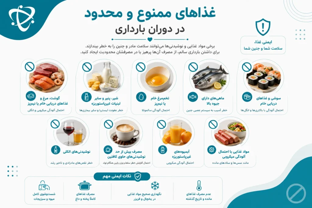 غذاهای پرخطر در تغذیه دوران بارداری؛ معرفی خوراکیهای ممنوع و محدود برای سلامت مادر و جنین