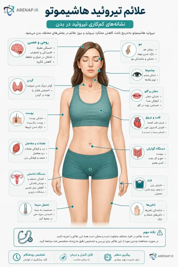 عوارض تیروئید هاشیموتو-arenap
