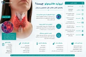 تیروئید هاشیموتو چیست؟ - آرناپ