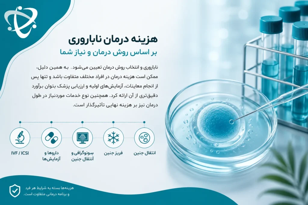 اینفوگرافیک هزینه درمان ناباروری و  عوامل مؤثر بر هزینه - ارناپ