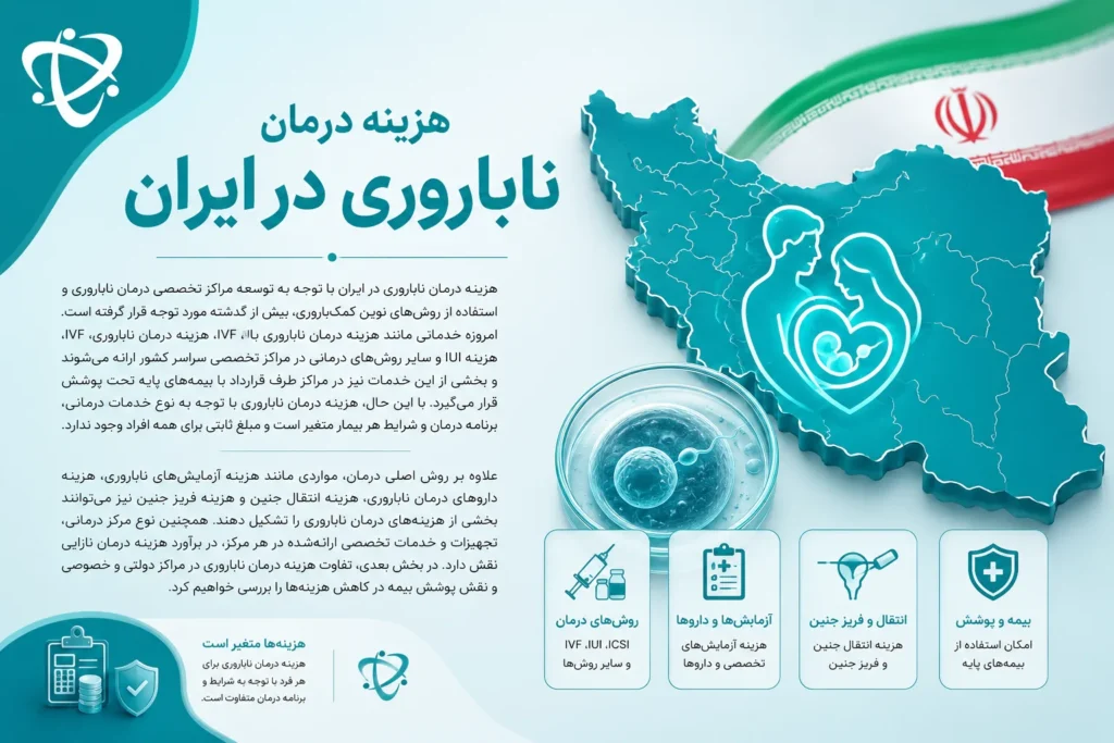 هزینه درمان ناباروری در ایران-ارناپ 