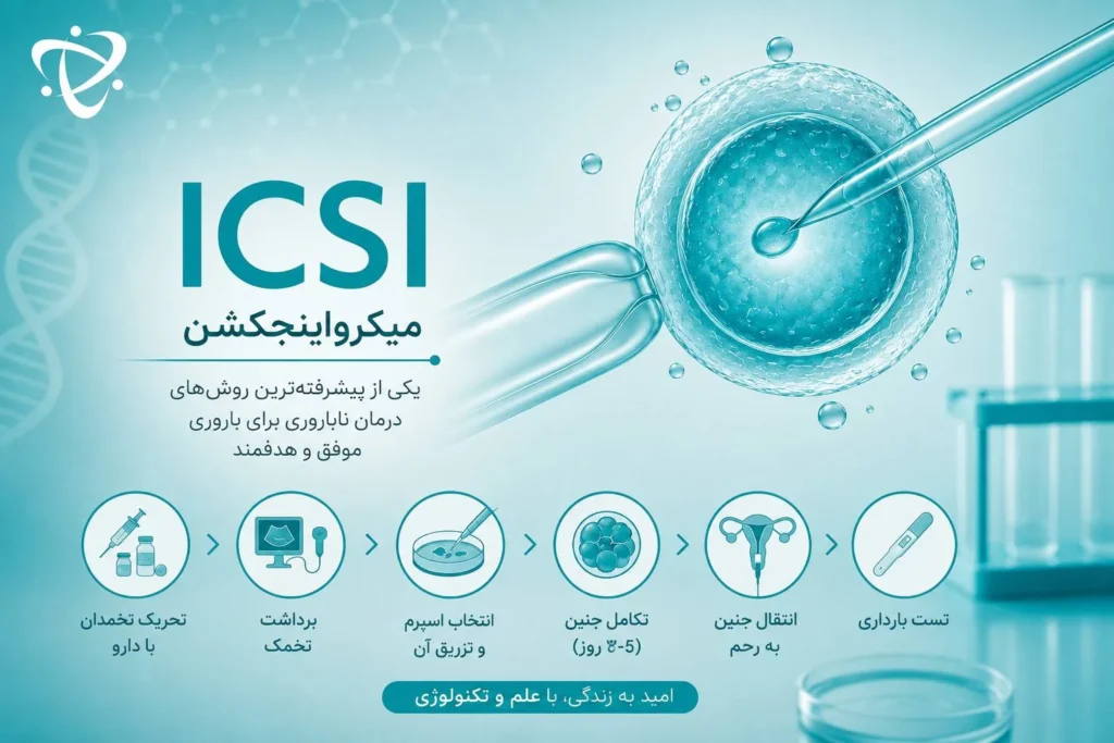 هزینه ICSI در درمان ناباروری-ارناپ