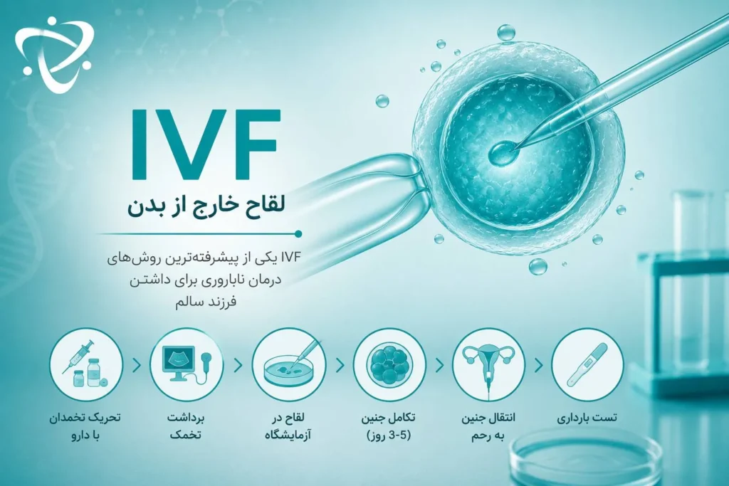 هزینه IVF در درمان ناباروری-ارناپ