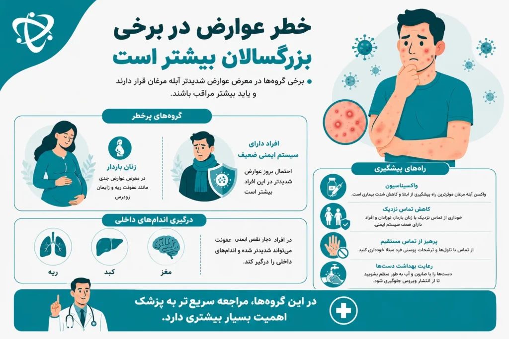 آبله مرغان در بزرگسالان؛ خطر عوارض در بارداری و ضعف سیستم ایمنی