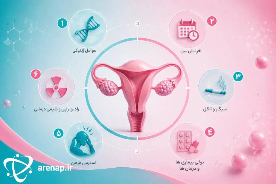 علت کاهش ذخیره تخمدان چیست؟- ارناپ