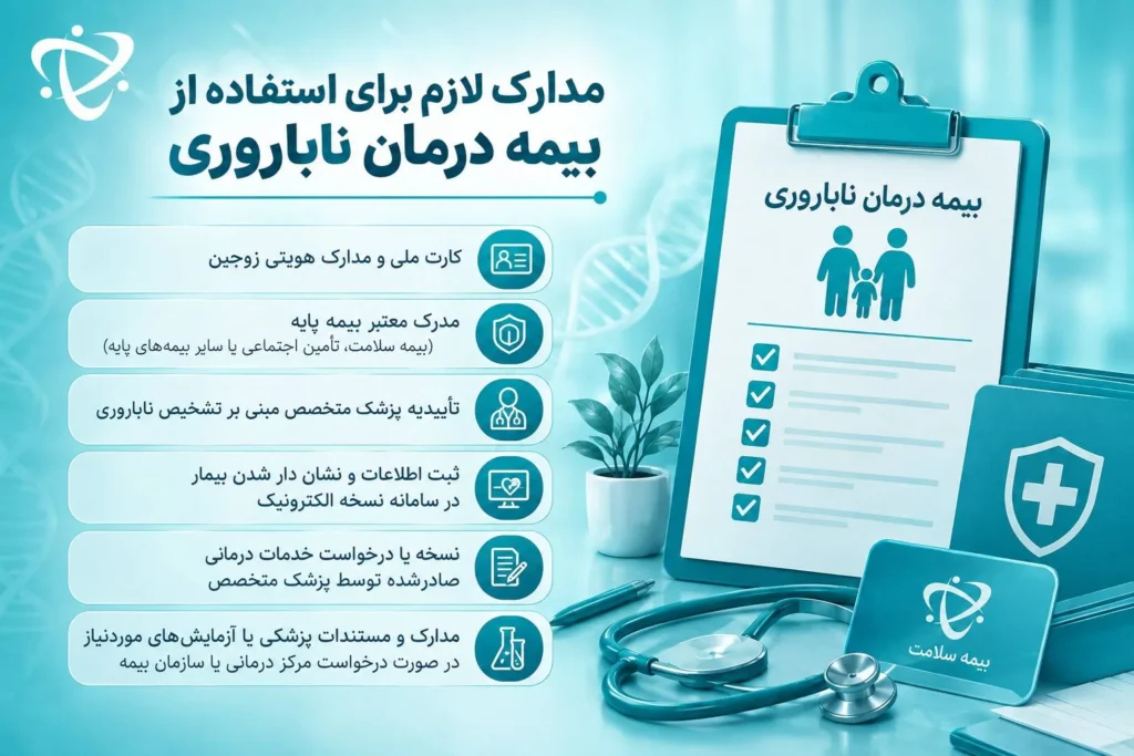 مدارک لازم برای استفاده از بیمه درمان ناباروری و کمک به هزینه درمان ناباروری-ارناپ