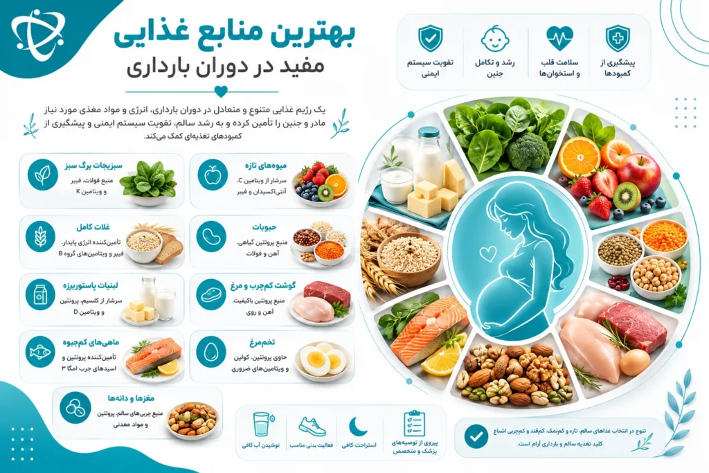 منابع غذایی سرشار از ویتامینها و مواد معدنی ضروری در بارداری برای یک تغذیه دوران بارداری سالم