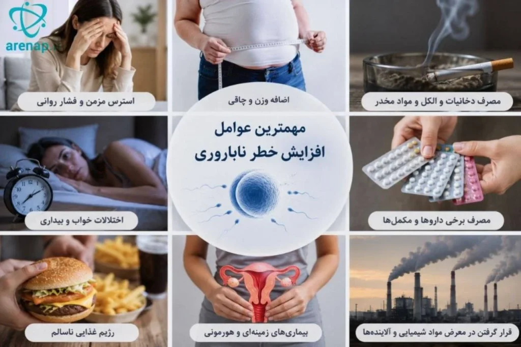 پیشگیری از ناباروری  مهم‌ترین عوامل افزایش خطر ناباروری - آرناپ