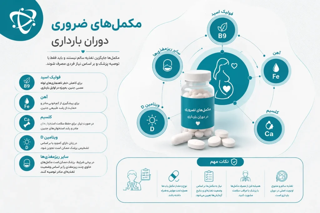 تغذیه دوران بارداری و مکملهای ضروری دوران بارداری؛ معرفی آهن، فولیک اسید، کلسیم و ویتامین D برای تأمین نیازهای تغذیهای مادر.