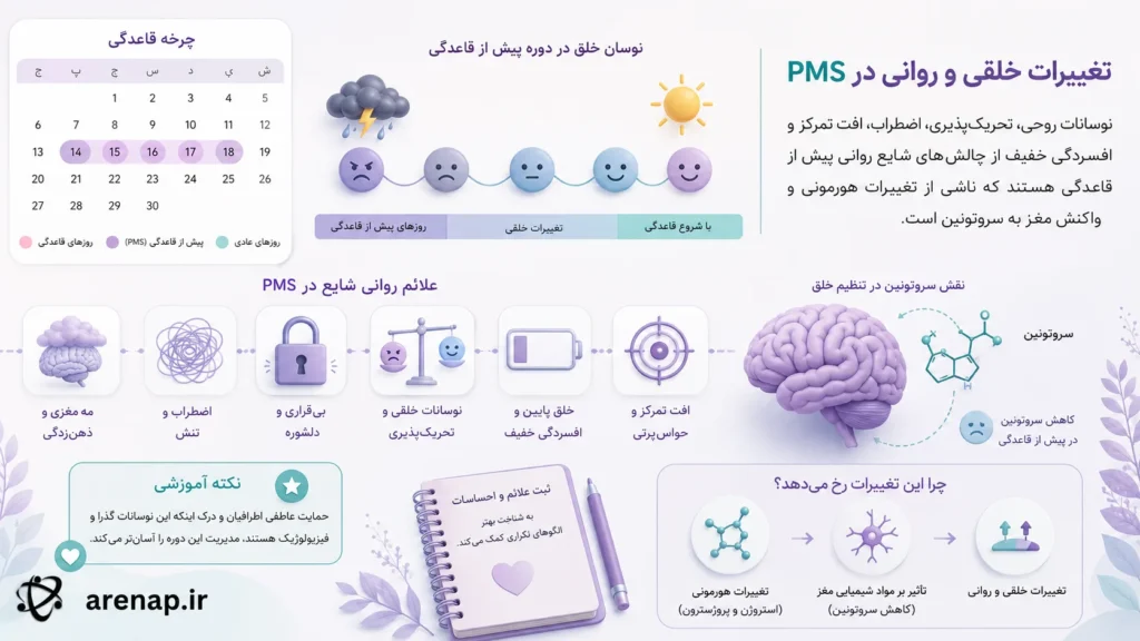 نوسانات خلقی و روانی در PMS - arenap