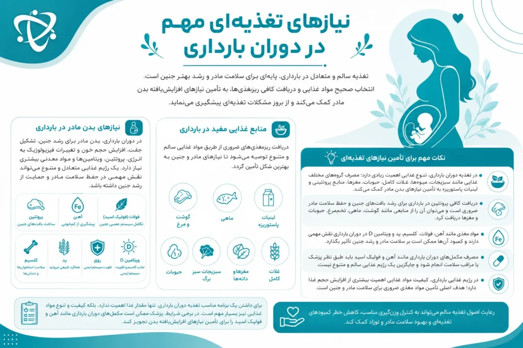 معرفی نیازهای تغذیهای مهم در دوران بارداری و اصول یک رژیم غذایی سالم و متعادل