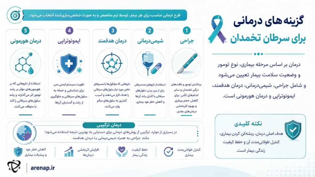 گزینه‌های درمانی سرطان تخمدان - arenap
