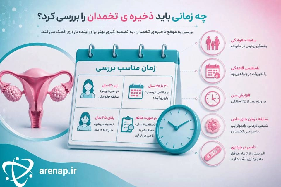 چه زمانی باید ذخیره تخمدان را بررسی کرد؟- ارناپ