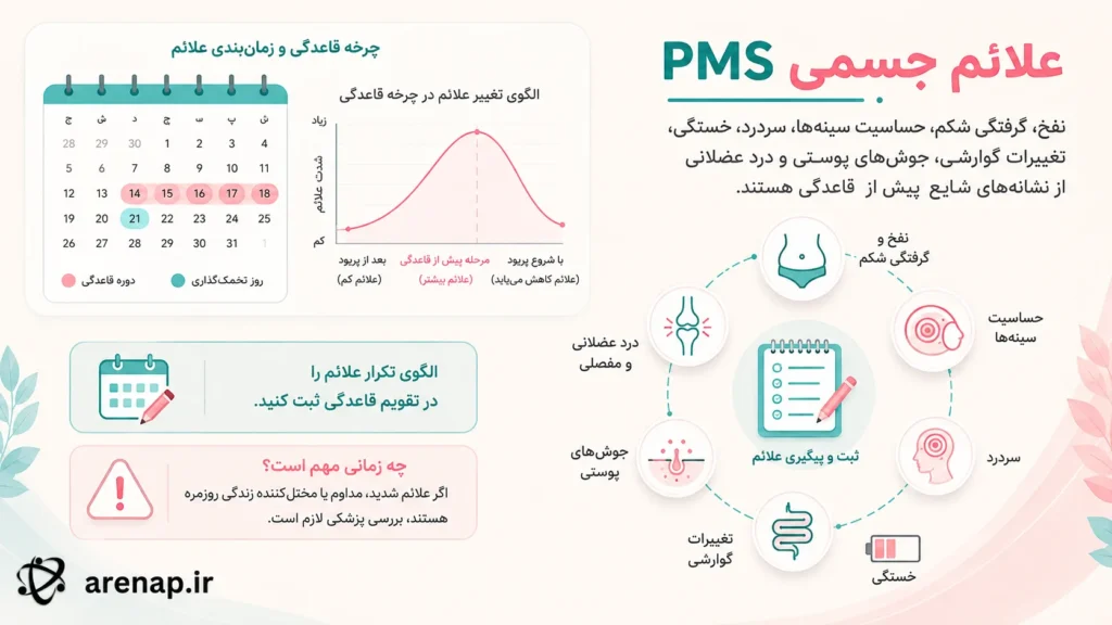 علائم جسمی PMS - arenap