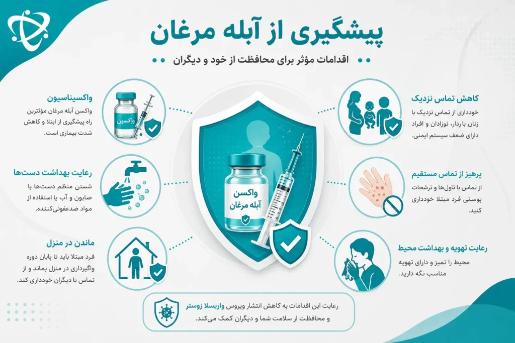 پیشگیری از آبله مرغان؛ واکسیناسیون و جلوگیری از تماس با افراد پرخطر