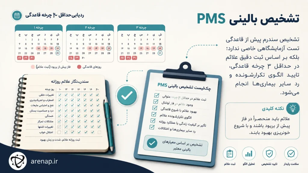 معیارهای پزشکی سندرم پیش از قاعدگی (PMS) - arenap

