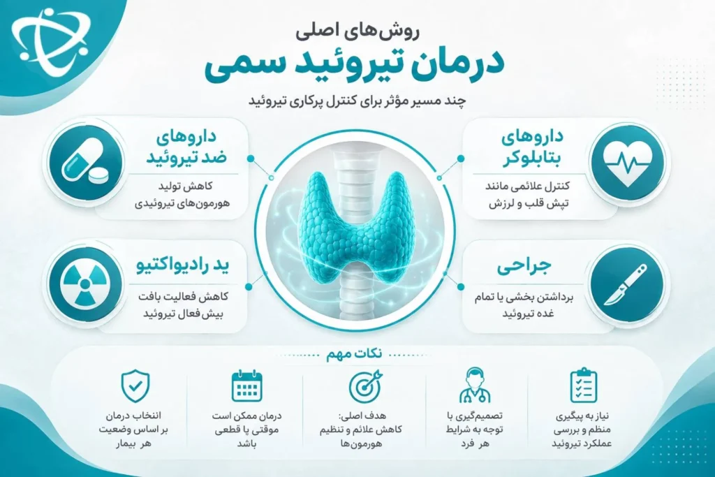 درمان تیروئید سمی؛ دارو، ید رادیواکتیو و جراحی برای کنترل پرکاری تیروئید
