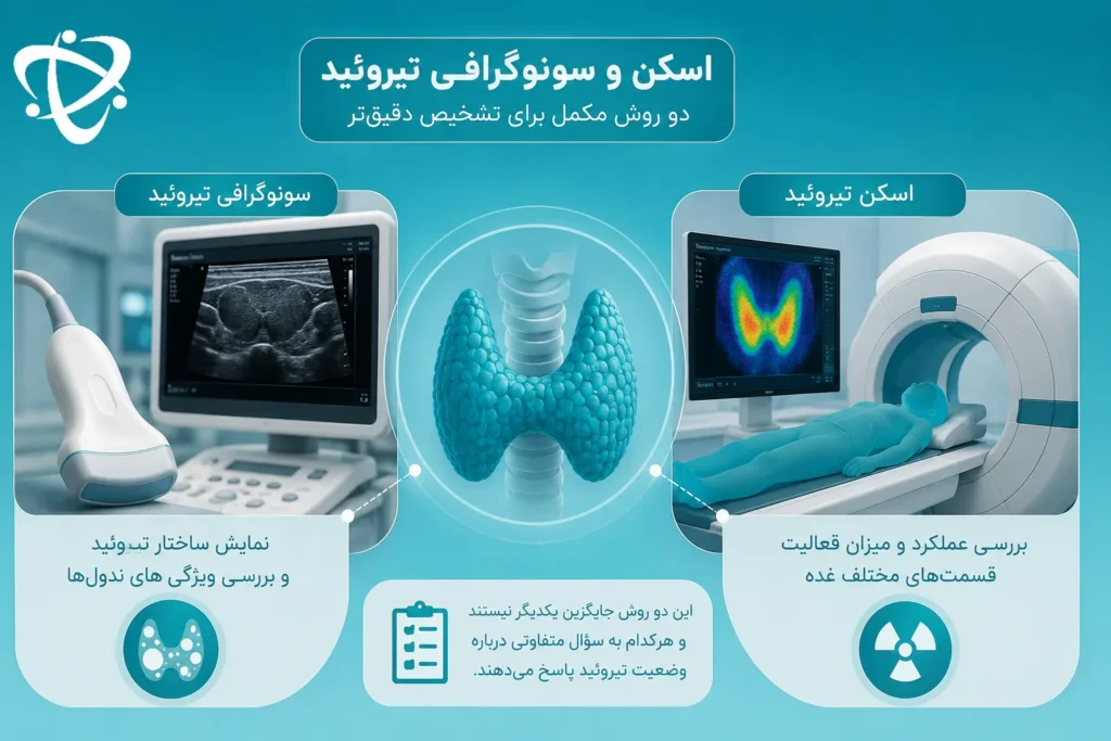 اسکن و سونوگرافی تیروئید سمی؛ بررسی فعالیت و ساختار ندول‌های تیروئید