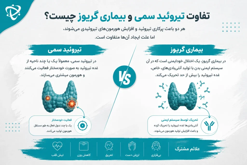تفاوت تیروئید سمی و بیماری گریوز؛ بررسی علت‌های متفاوت پرکاری تیروئید