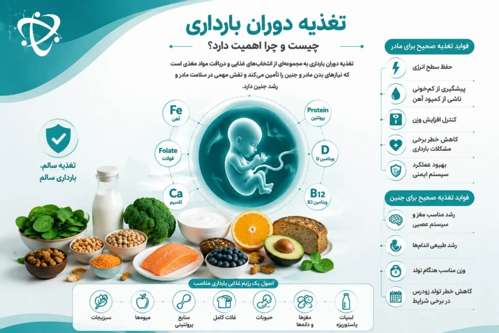تأثیر مواد غذایی مفید بر سلامت مادر و جنین در بارداری