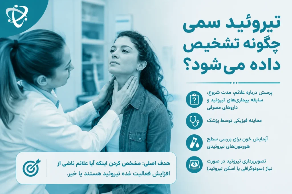 تشخیص تیروئید سمی؛ بررسی علائم پرکاری تیروئید و ارزیابی اولیه پزشک