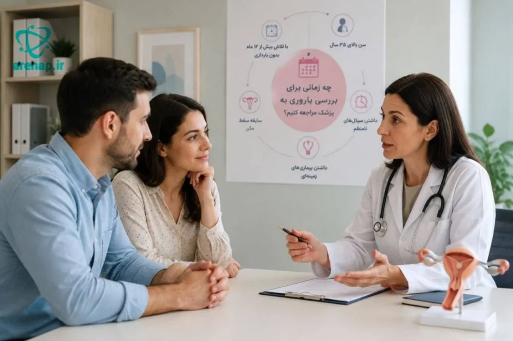 پیشگیری از ناباروری زمان مراجعه - آرناپ
