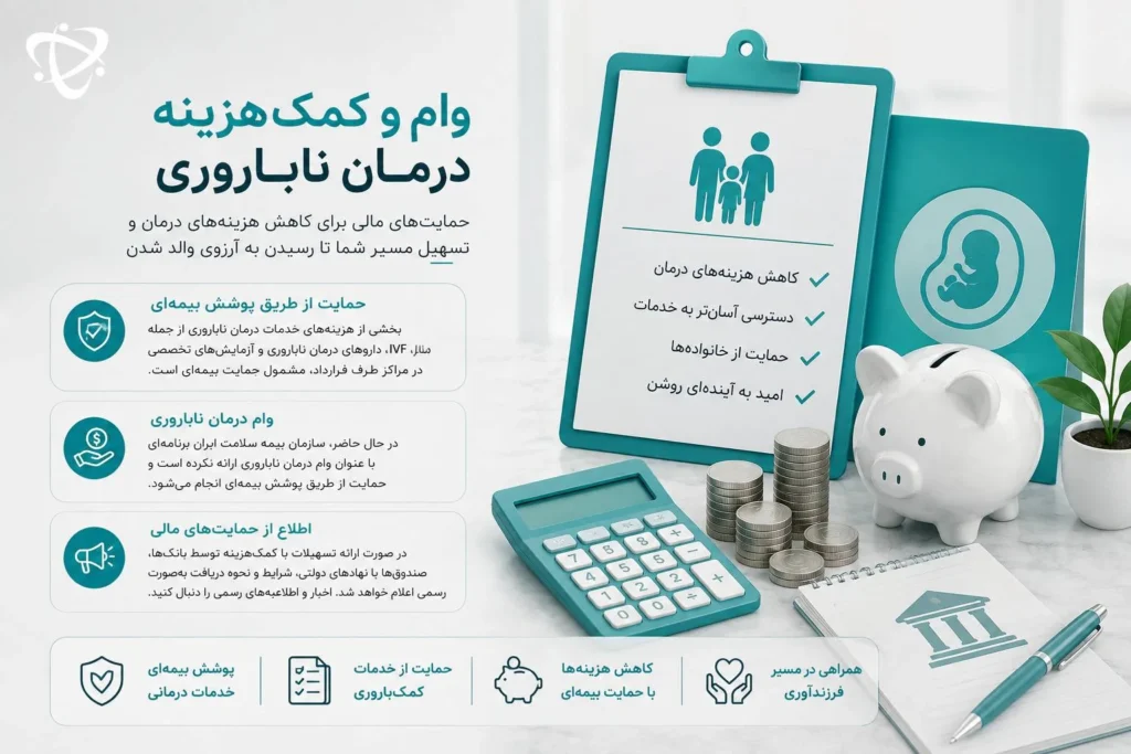 شرایط دریافت وام و کمک‌هزینه درمان ناباروری-ارناپ