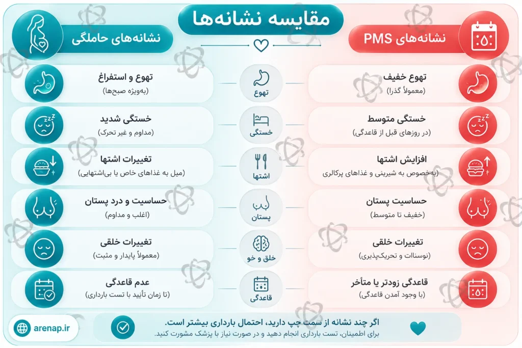 تفاوت علائم بارداری با علائم پریود