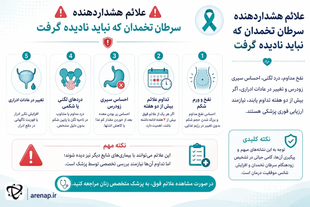 علائم هشداردهنده سرطان تخمدان
 - arenap
