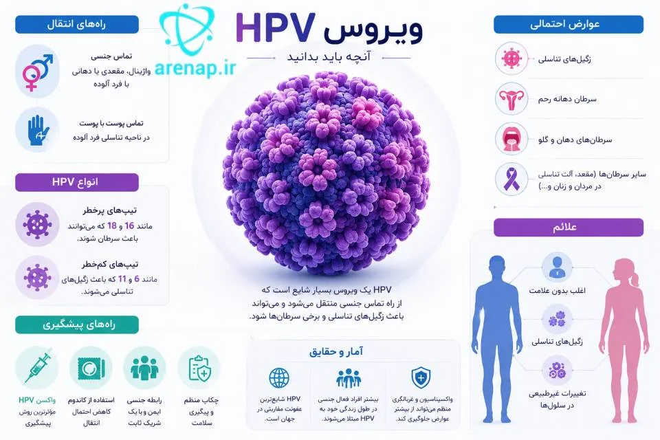  ویروس پاپیلومای انسانی HPV - ارناپ