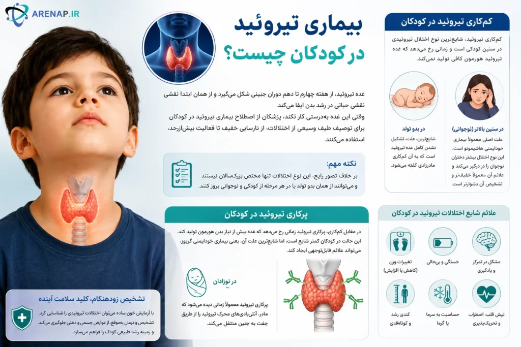 بیماری تیروئید در کودکان چیست؟-arenap