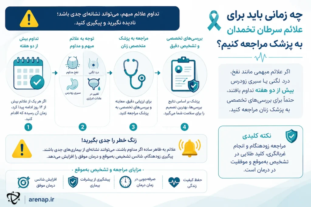 زمان مراجعه پزشک سرطان تخمدان - arenap
