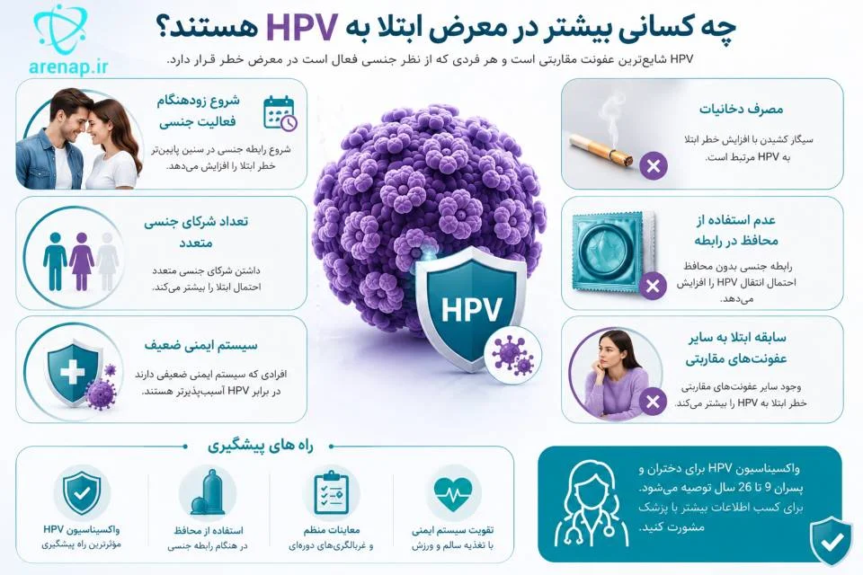 عوامل افزایش‌دهنده خطر ابتلا به ویروس HPV - ارناپ