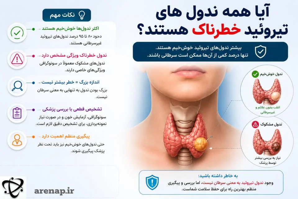آیا همه ندول های تیروئید خطرناک هستند_آرناپ