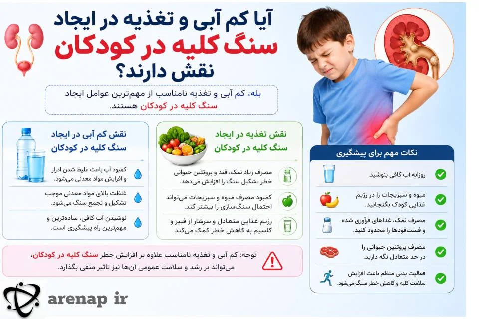 نقش کم‌آبی و تغذیه در سنگ کلیه در کودکان_آرناپ