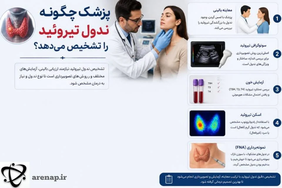تشخیص ندول تیروئید با معاینه، سونوگرافی و آزمایش_آرناپ