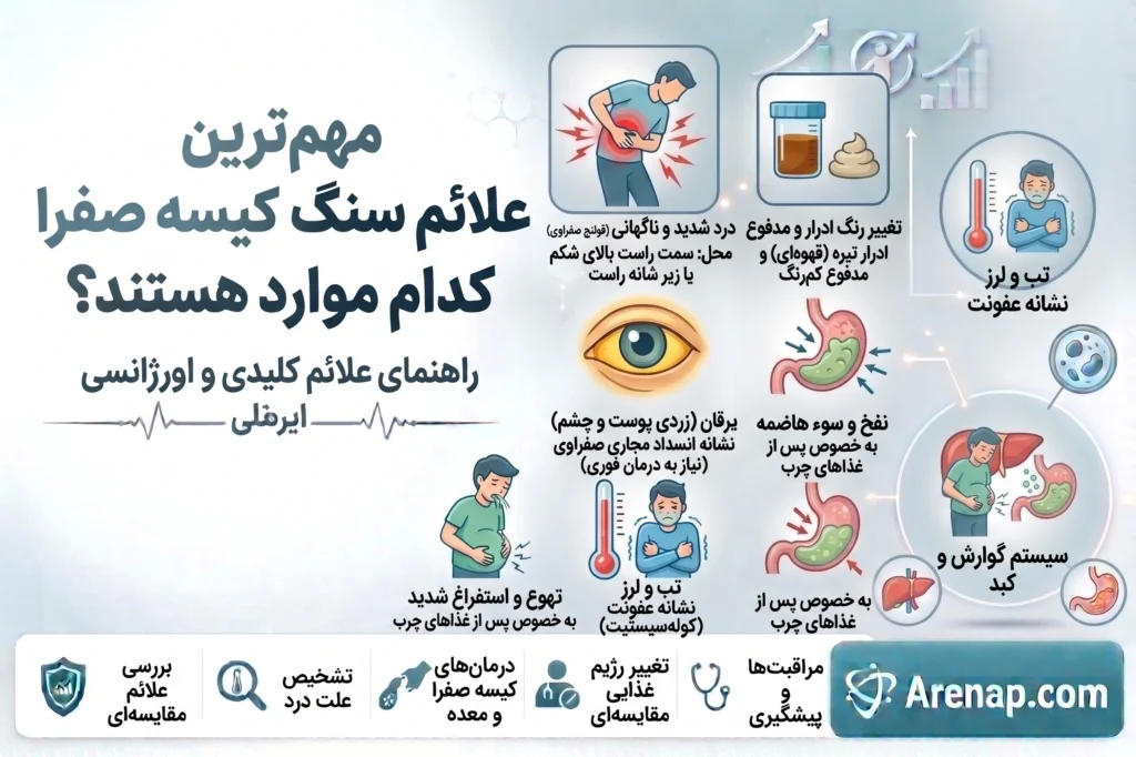 مهم ترین علائم سنگ کیسه صفرا