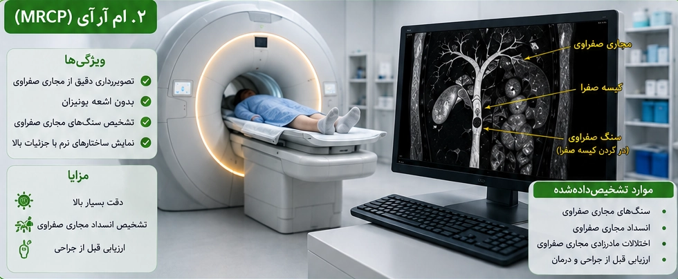 MRCP از مجاری صفراوی و کیسه صفرا با نمایش سنگ کیسه صفرا و بررسی انسداد مجاری صفراوی.