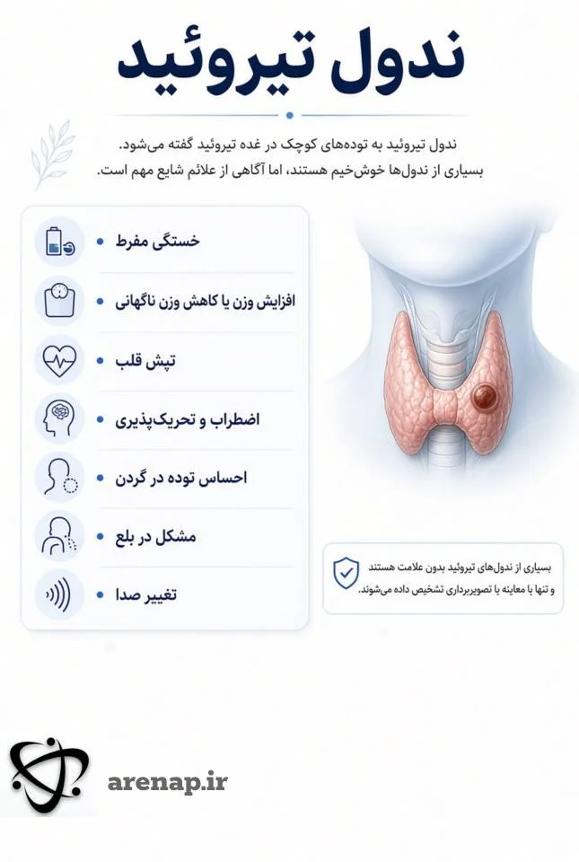 تصویر آموزشی علائم شایع ندول تیروئید همراه با لیست نشانه‌ها و تصویر غده تیروئید_آرناپ