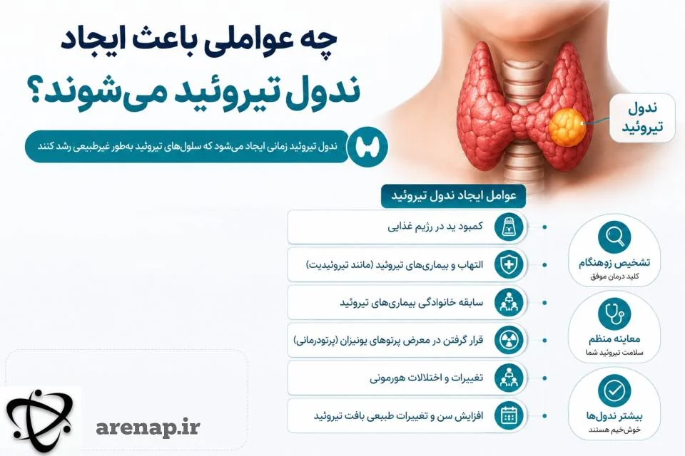 عوامل ایجاد ندول تیروئید_آرناپ