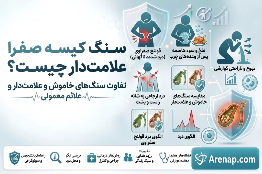 سنگ کیسه صفرا علامت دار