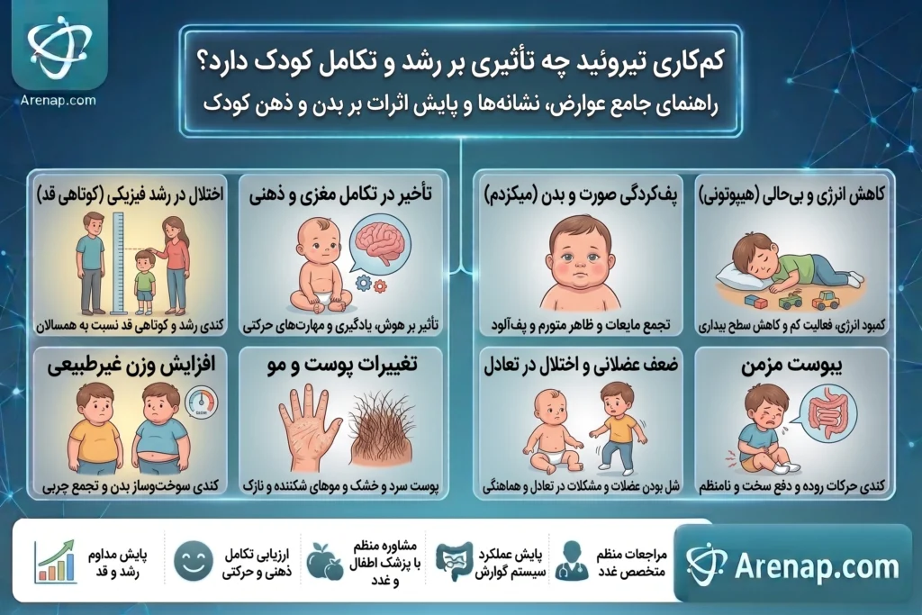 کم کاری تیروئید چه تاثیری بر رشد و تکامل کودک دارد