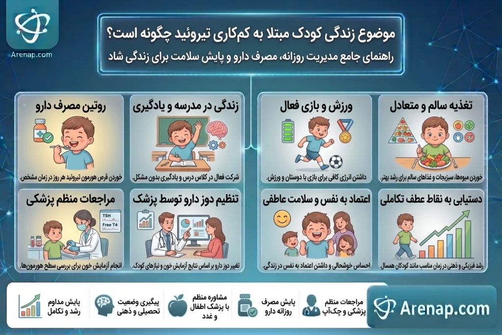 زندگی کودک مبتلا به کم کاری تیروئید به چه شکل است؟​