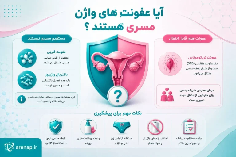 آیا عفونت های واژن مسری هستند؟ - آرناپ
