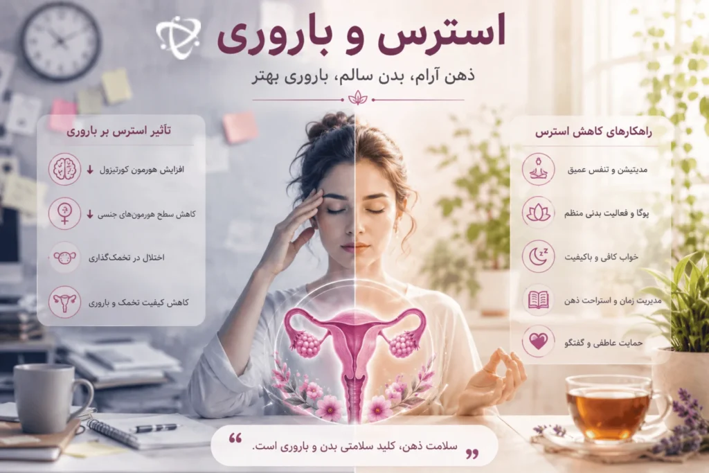 ارتباط استرس مزمن با سلامت باروری زنان - آرناپ