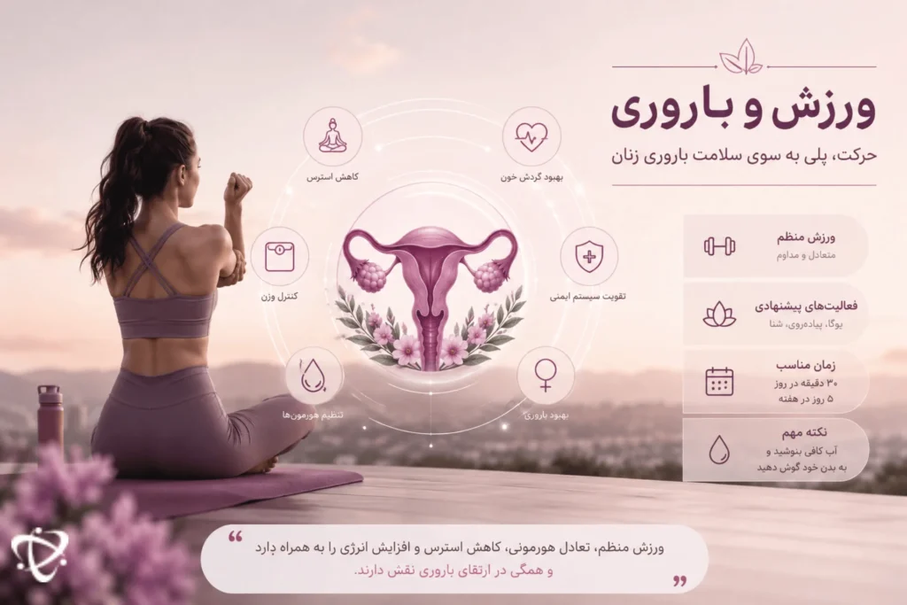 تأثیر ورزش منظم بر سلامت باروری زنان - آرناپ