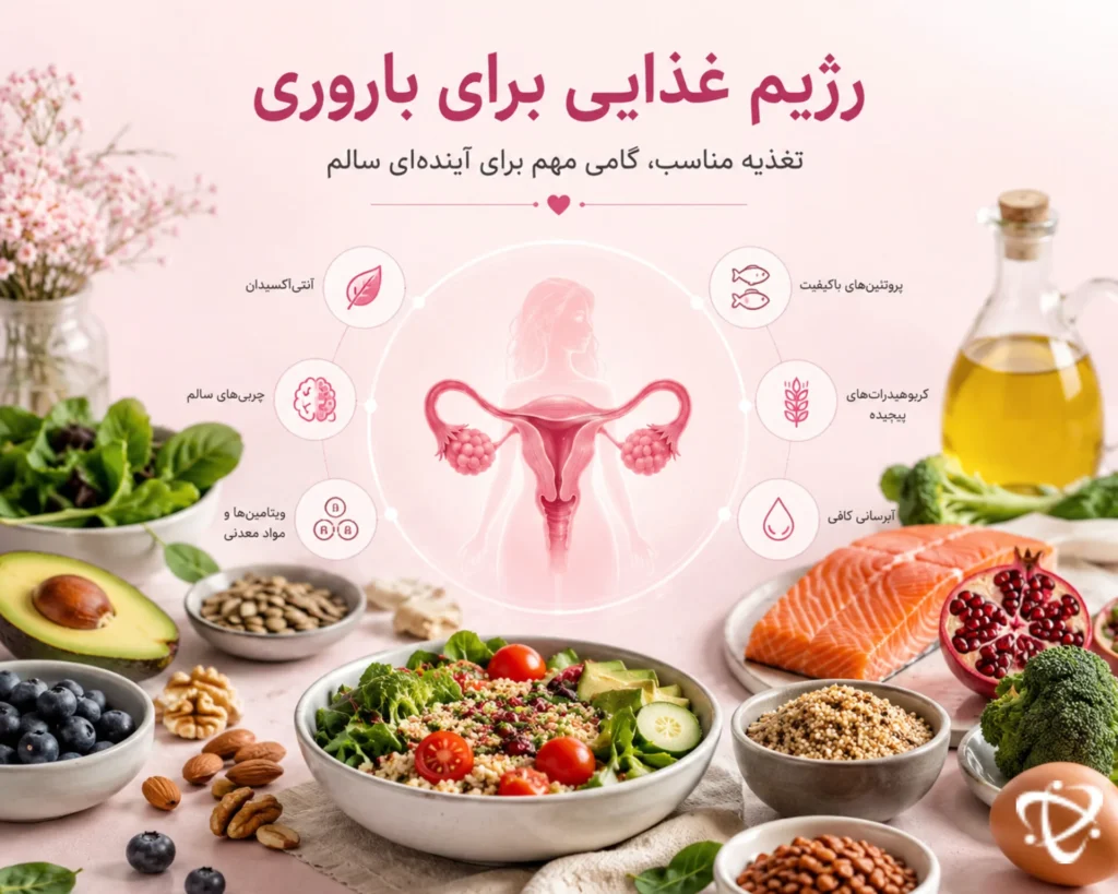 رژیم غذایی مناسب برای سلامت باروری زنان - آرناپ