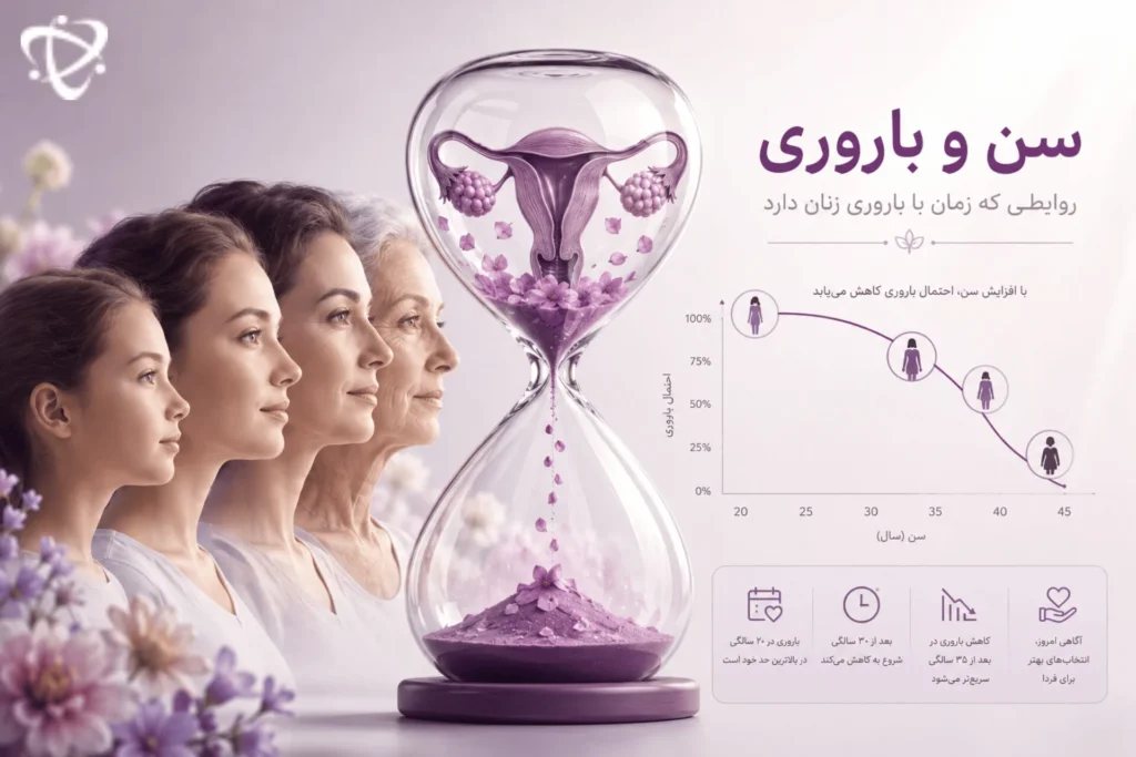 تأثیر سن بر سلامت باروری زنان و کیفیت تخمک - آرناپ