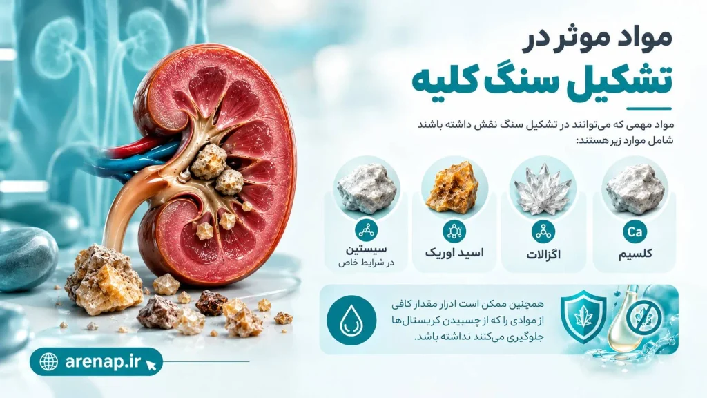 علت ایجاد سنگ کلیه چیست؟-آرناپ